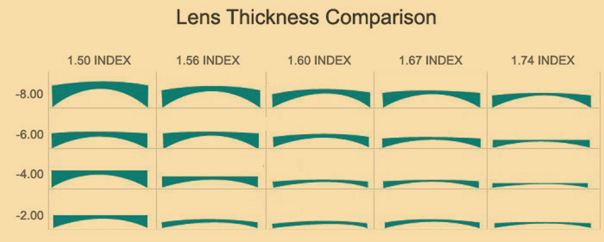 progressive lens ratings